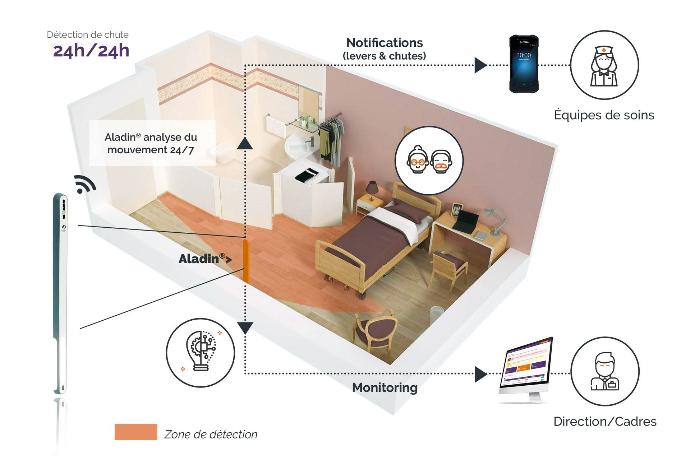 visuel aladin chambre
