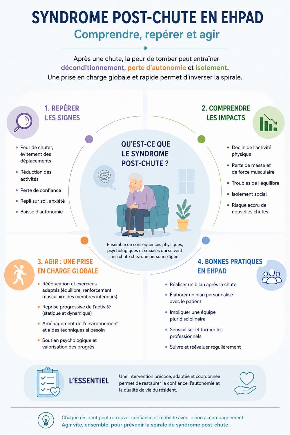 Infographie syndrome post-chute en EHPAD : repérer la peur de tomber et préserver l’autonomie